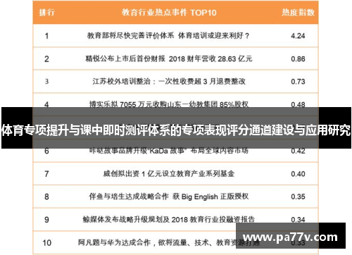 体育专项提升与课中即时测评体系的专项表现评分通道建设与应用研究